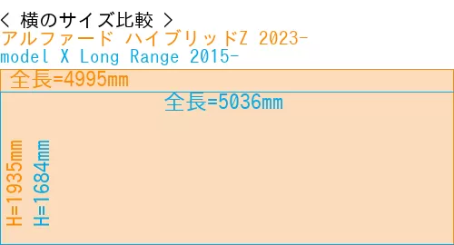 #アルファード ハイブリッドZ 2023- + model X Long Range 2015-